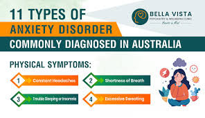 Anxiety online Australia